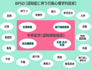 認知症ケアについてオンライン勉強会を開催しました！