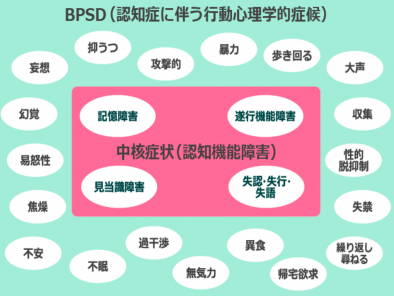 認知症ケアについてオンライン勉強会を開催しました！