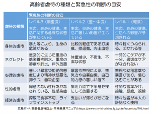 「虐待防止」についてオンライン勉強会を開催しました！