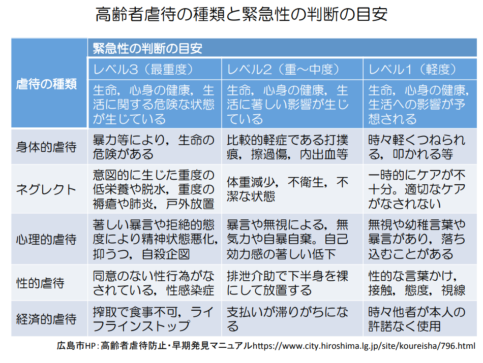 「虐待防止」についてオンライン勉強会を開催しました!