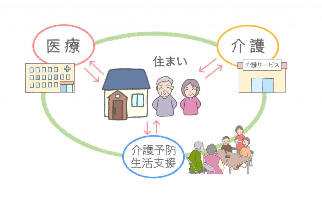 「地域包括ケアシステム」について勉強会を開催しました！