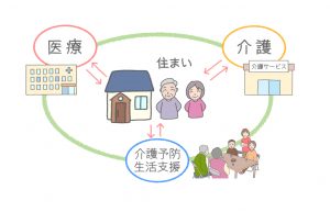 「地域包括ケアシステム」について勉強会を開催しました！